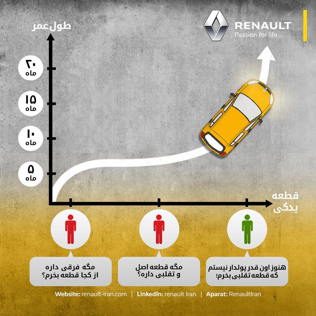 Stay with Renault